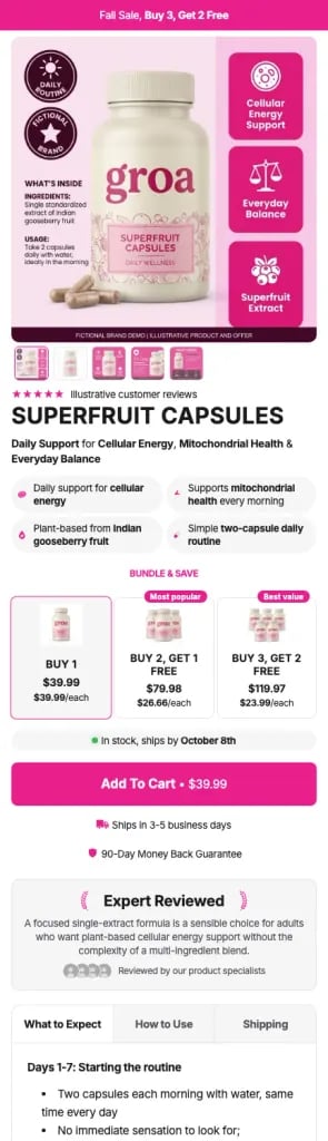 Template 13: Buy 1, buy 2 get 1 and buy 3 get 2 cards with lines under each, then a trust panel, a decline-with-age curve, an ingredient accordion, survey bars, a contrast chart, a trend line, a timeline and a comparison